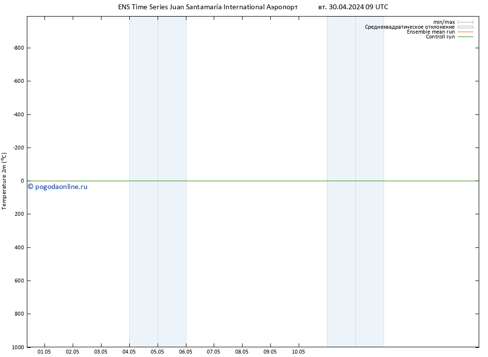 карта температуры GEFS TS вт 30.04.2024 15 UTC