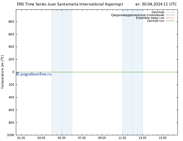 карта температуры GEFS TS вт 30.04.2024 17 UTC