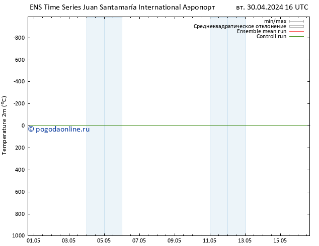 карта температуры GEFS TS пт 03.05.2024 22 UTC