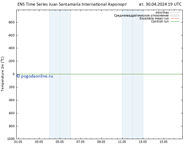 карта температуры GEFS TS ср 01.05.2024 01 UTC