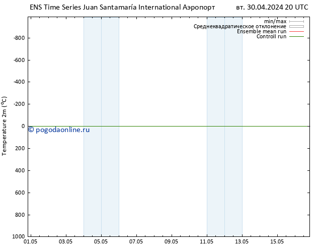 карта температуры GEFS TS ср 01.05.2024 02 UTC