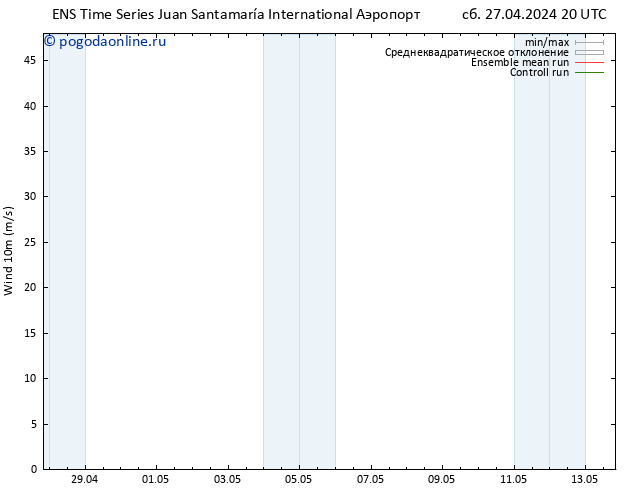 ветер 10 m GEFS TS вт 30.04.2024 02 UTC