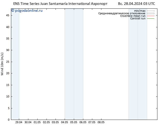 ветер 10 m GEFS TS вт 30.04.2024 21 UTC