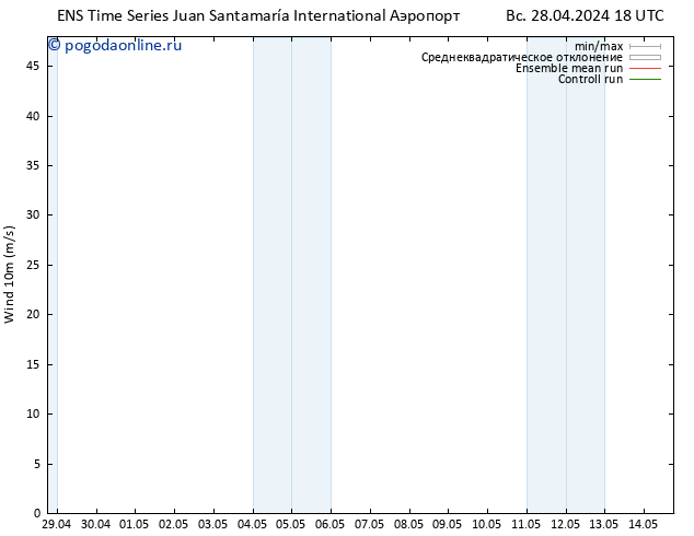 ветер 10 m GEFS TS пт 03.05.2024 18 UTC