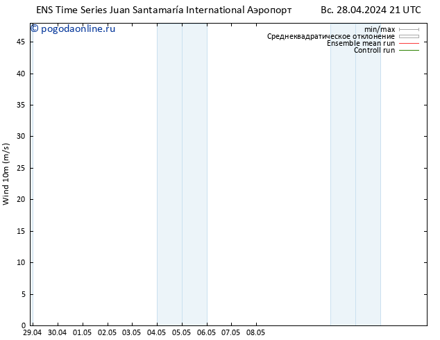 ветер 10 m GEFS TS вт 30.04.2024 09 UTC