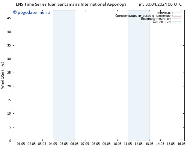 ветер 10 m GEFS TS чт 02.05.2024 18 UTC