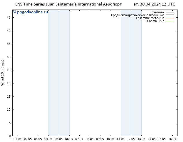 ветер 10 m GEFS TS ср 01.05.2024 00 UTC