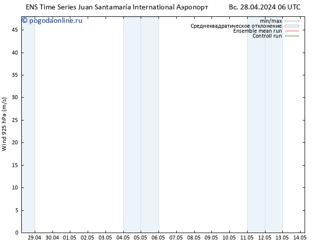 ветер 925 гПа GEFS TS чт 02.05.2024 12 UTC