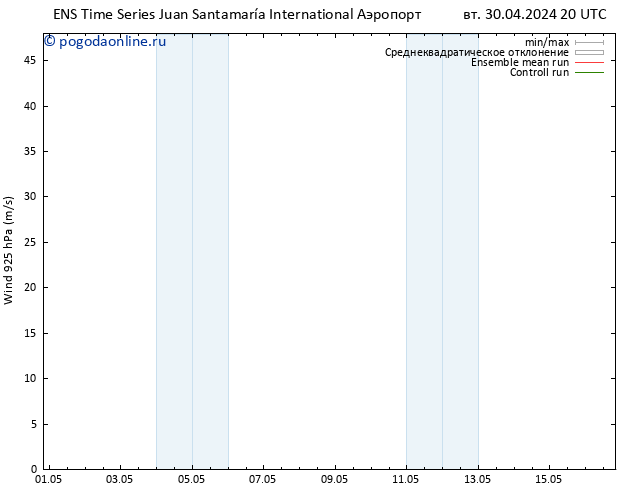 ветер 925 гПа GEFS TS ср 01.05.2024 08 UTC