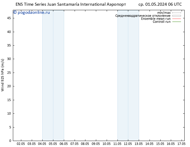 ветер 925 гПа GEFS TS ср 01.05.2024 12 UTC