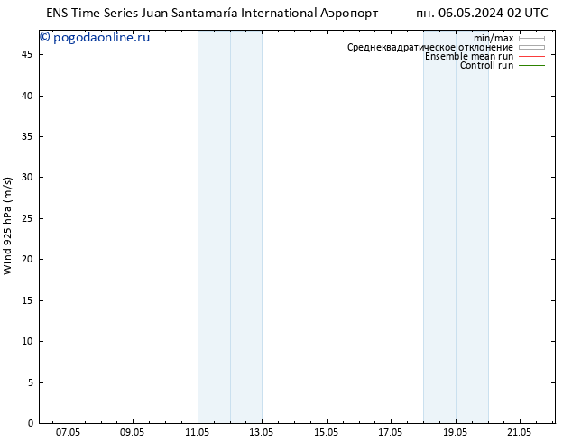 ветер 925 гПа GEFS TS ср 08.05.2024 20 UTC