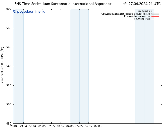 Height 500 гПа GEFS TS Вс 28.04.2024 03 UTC