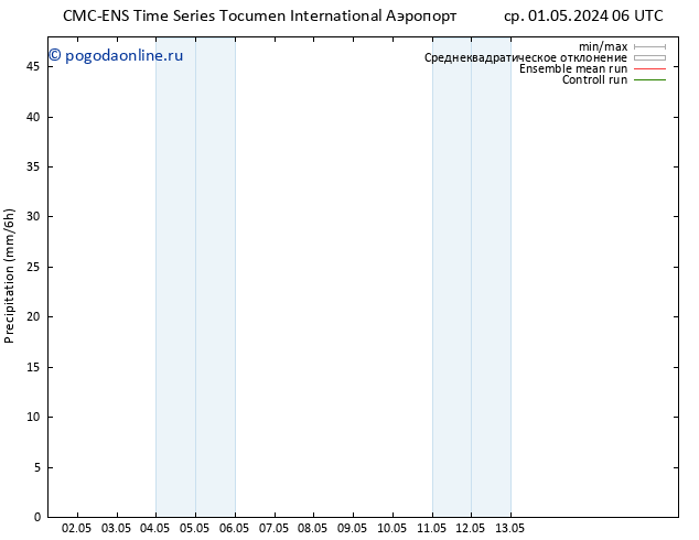 осадки CMC TS пт 03.05.2024 18 UTC