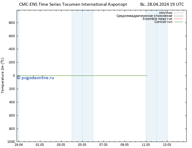 карта температуры CMC TS пн 29.04.2024 13 UTC