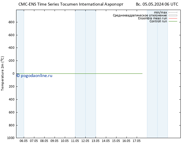 карта температуры CMC TS чт 09.05.2024 06 UTC