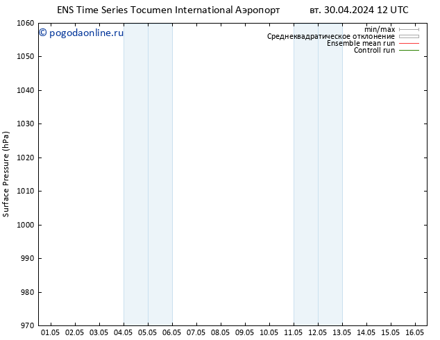 приземное давление GEFS TS пт 03.05.2024 18 UTC