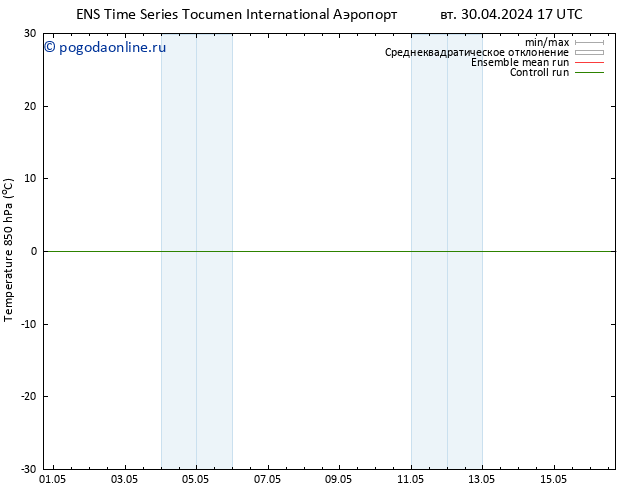 Temp. 850 гПа GEFS TS ср 01.05.2024 05 UTC