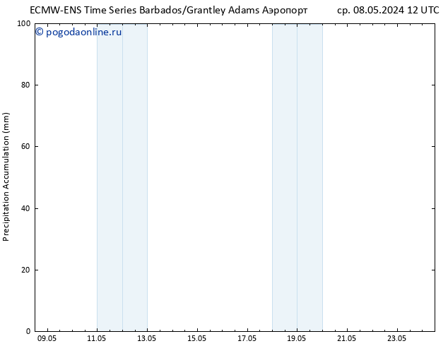 Precipitation accum. ALL TS ср 15.05.2024 06 UTC