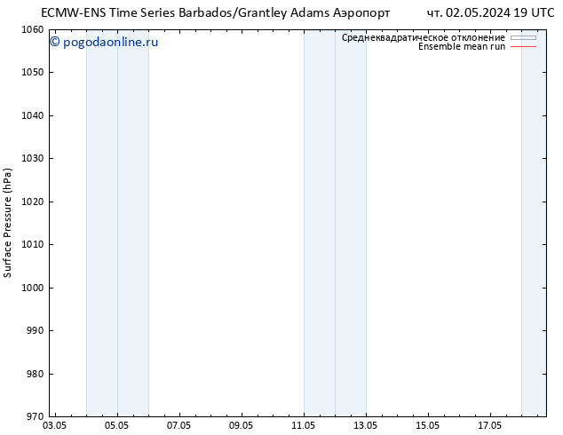 приземное давление ECMWFTS сб 04.05.2024 19 UTC