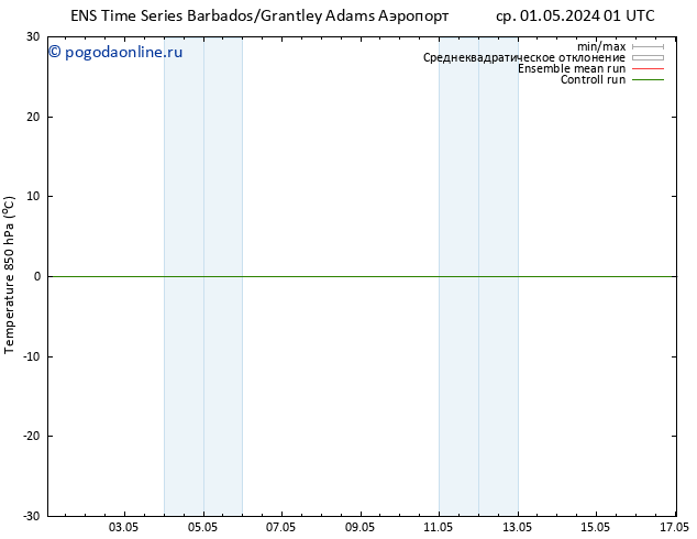 Temp. 850 гПа GEFS TS сб 04.05.2024 01 UTC