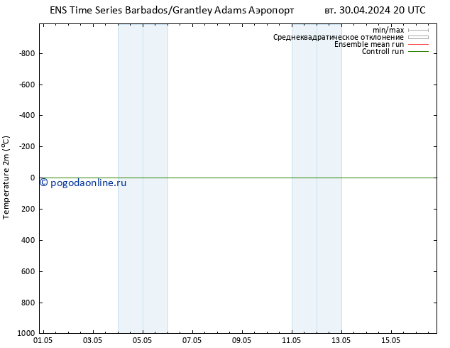 карта температуры GEFS TS чт 02.05.2024 14 UTC