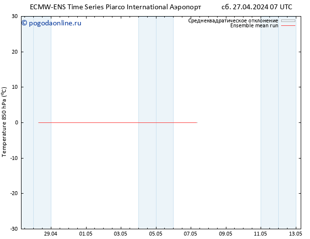 Temp. 850 гПа ECMWFTS Вс 05.05.2024 07 UTC