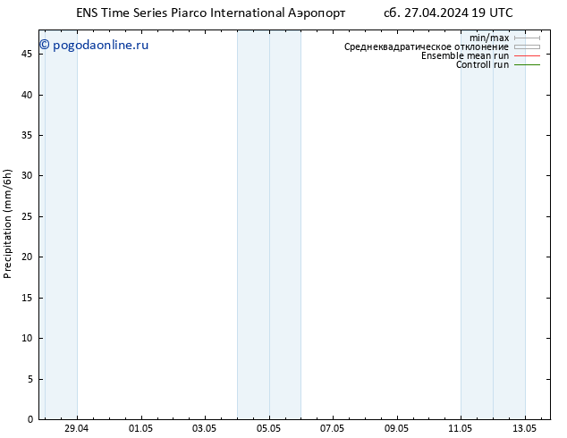 осадки GEFS TS Вс 28.04.2024 01 UTC