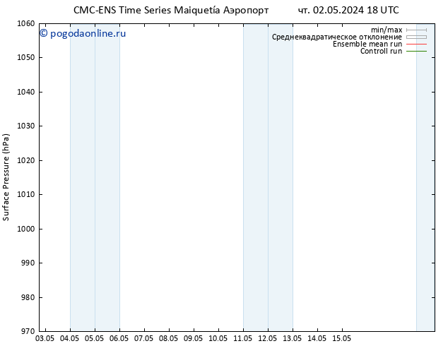 приземное давление CMC TS чт 09.05.2024 18 UTC