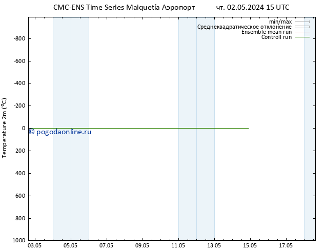 карта температуры CMC TS пт 03.05.2024 15 UTC