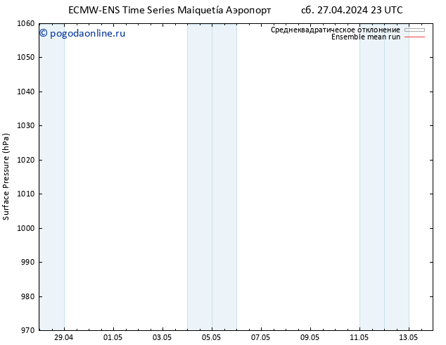 приземное давление ECMWFTS сб 04.05.2024 23 UTC