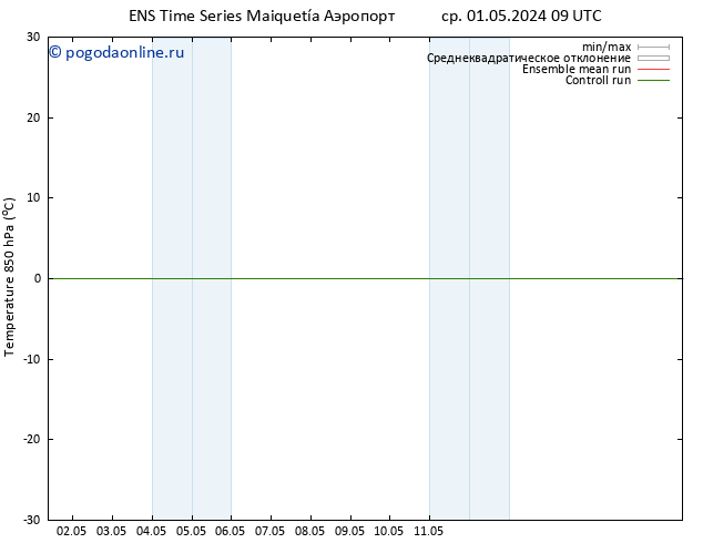 Temp. 850 гПа GEFS TS сб 04.05.2024 09 UTC