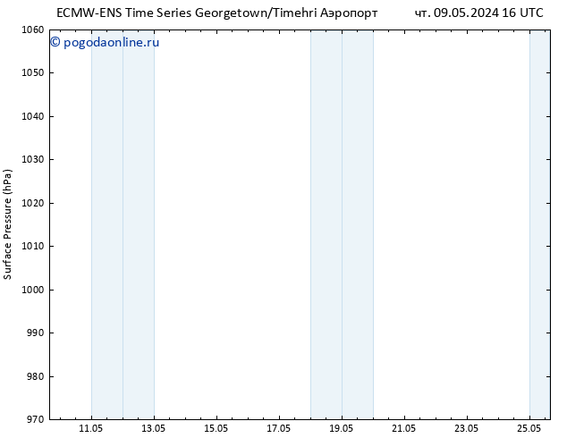 приземное давление ALL TS чт 09.05.2024 16 UTC