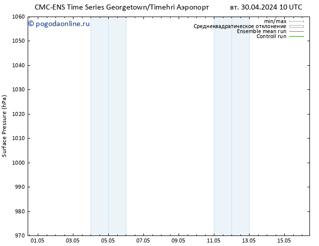 приземное давление CMC TS вт 30.04.2024 10 UTC