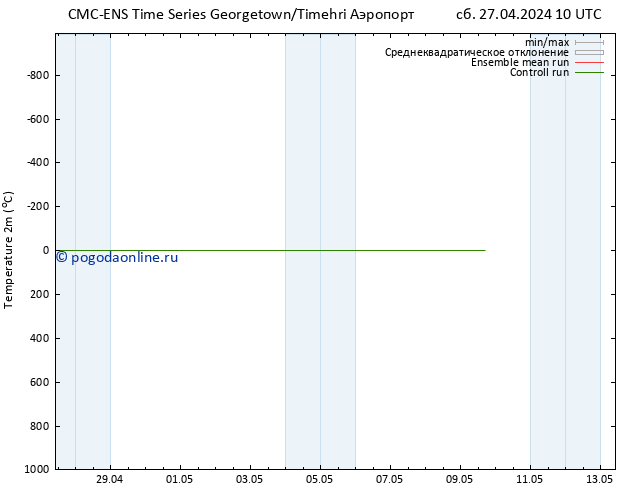 карта температуры CMC TS ср 01.05.2024 10 UTC