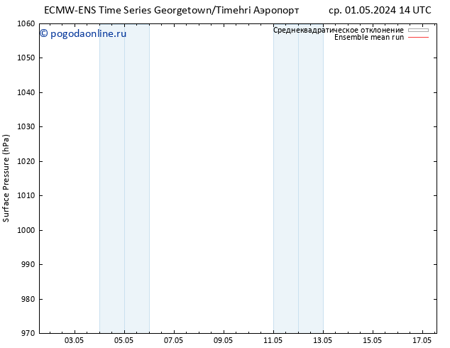 приземное давление ECMWFTS сб 04.05.2024 14 UTC