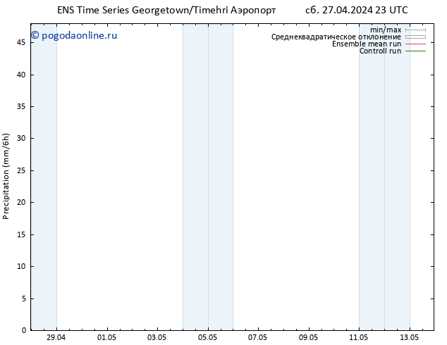 осадки GEFS TS Вс 28.04.2024 05 UTC