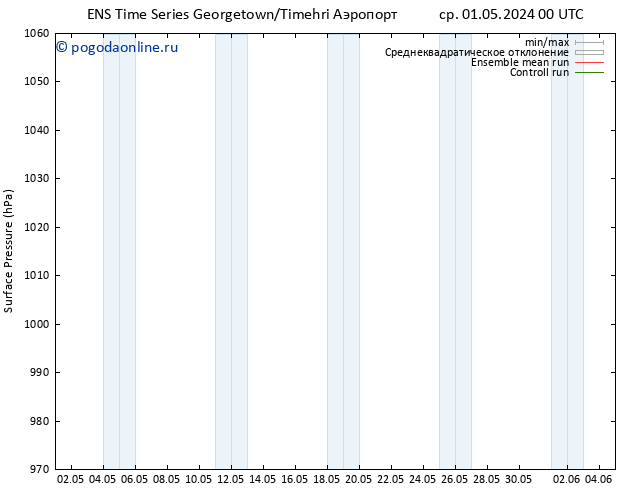 приземное давление GEFS TS пн 06.05.2024 18 UTC