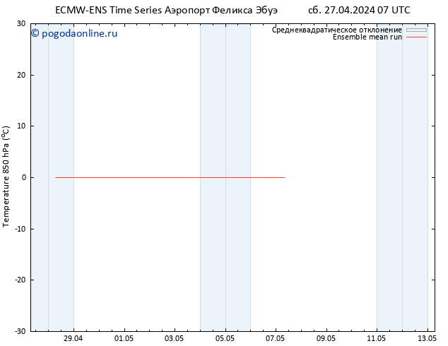 Temp. 850 гПа ECMWFTS ср 01.05.2024 07 UTC