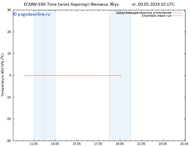 Temp. 850 гПа ECMWFTS пн 13.05.2024 02 UTC