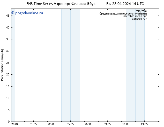 осадки GEFS TS Вс 28.04.2024 20 UTC