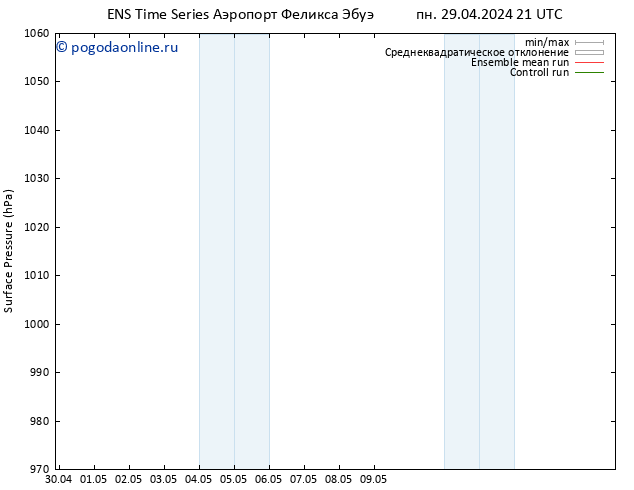 приземное давление GEFS TS ср 01.05.2024 21 UTC