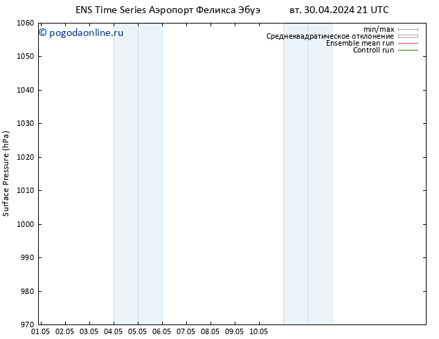 приземное давление GEFS TS пн 06.05.2024 15 UTC