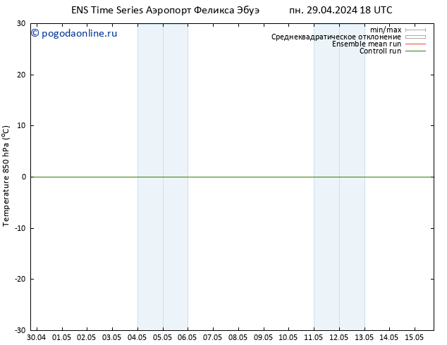 Temp. 850 гПа GEFS TS пт 03.05.2024 06 UTC