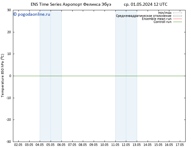 Temp. 850 гПа GEFS TS сб 04.05.2024 12 UTC