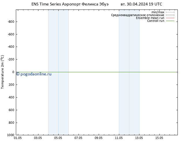 карта температуры GEFS TS чт 02.05.2024 13 UTC