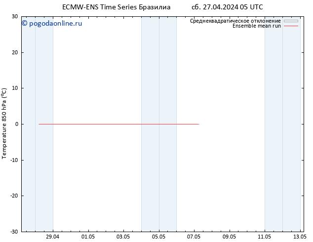 Temp. 850 гПа ECMWFTS ср 01.05.2024 05 UTC