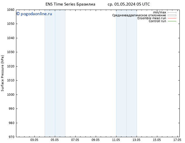 приземное давление GEFS TS пн 06.05.2024 05 UTC