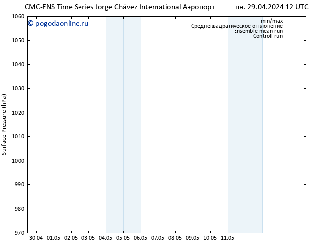 приземное давление CMC TS пн 29.04.2024 18 UTC