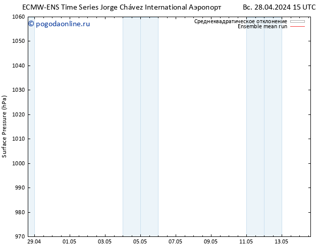 приземное давление ECMWFTS чт 02.05.2024 15 UTC