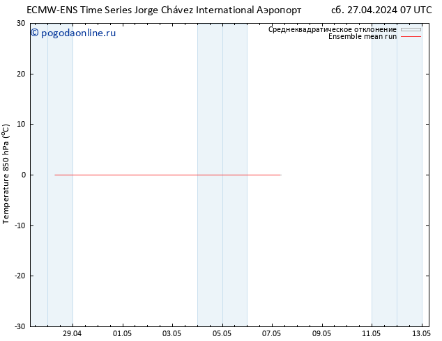 Temp. 850 гПа ECMWFTS ср 01.05.2024 07 UTC